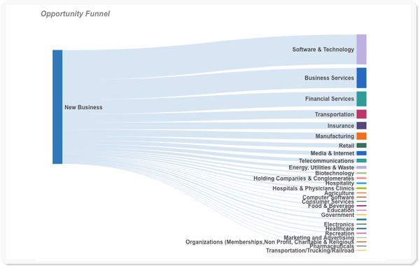industry funnel
