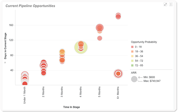 sales pipeline stages