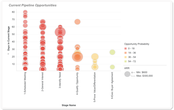 sales pipeline stages