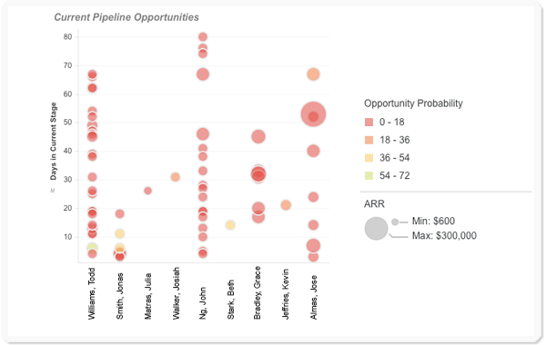 sales rep pipeline software