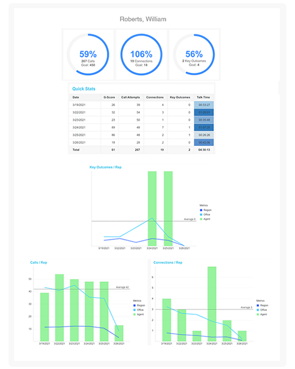 sales software dashboard