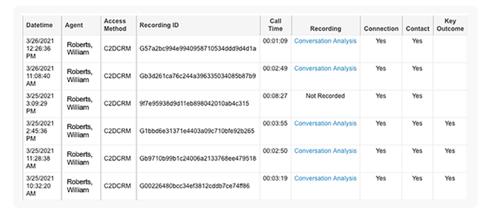 sales rev insights rep conversation analysis