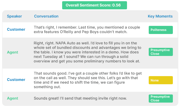 sales sentiment score