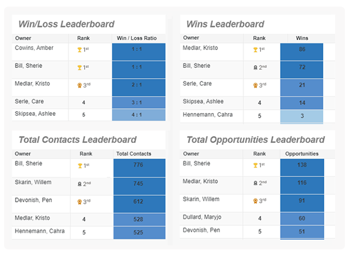 win loss leaderboard