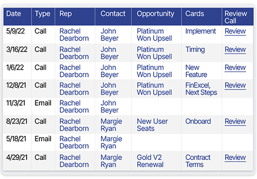 Conversation Intelligence Dashboard
