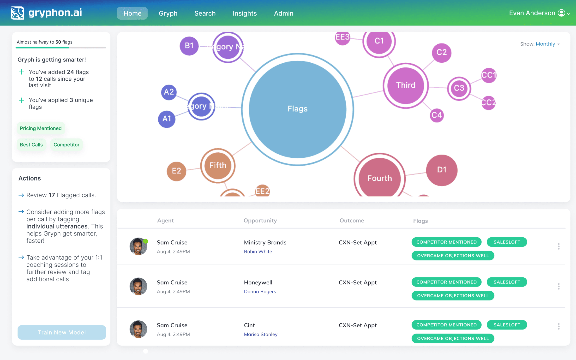 Smarter AI Over Time