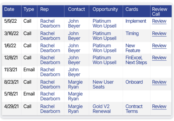 Conversation Data Screenshot