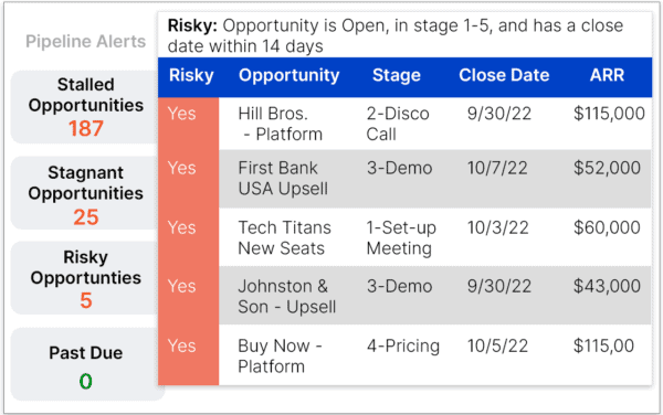 pipeline alerts screenshot