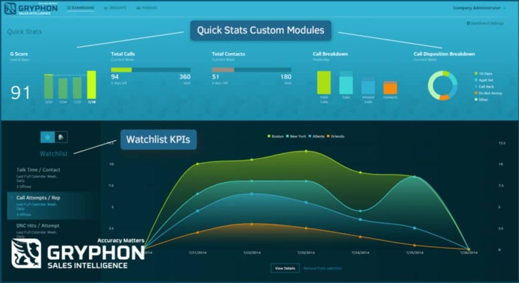 The Value of Utilizing Sales Dashboards