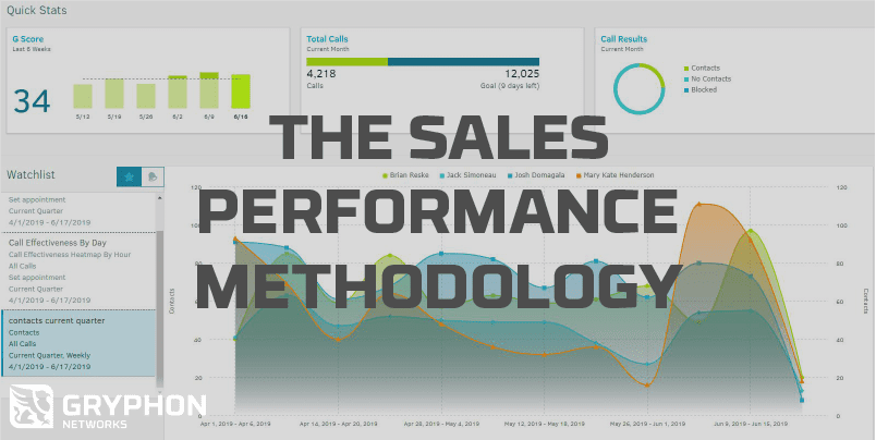 Gryphon Networks Introduces Proven Methodology to Drive Outbound Sales Performance