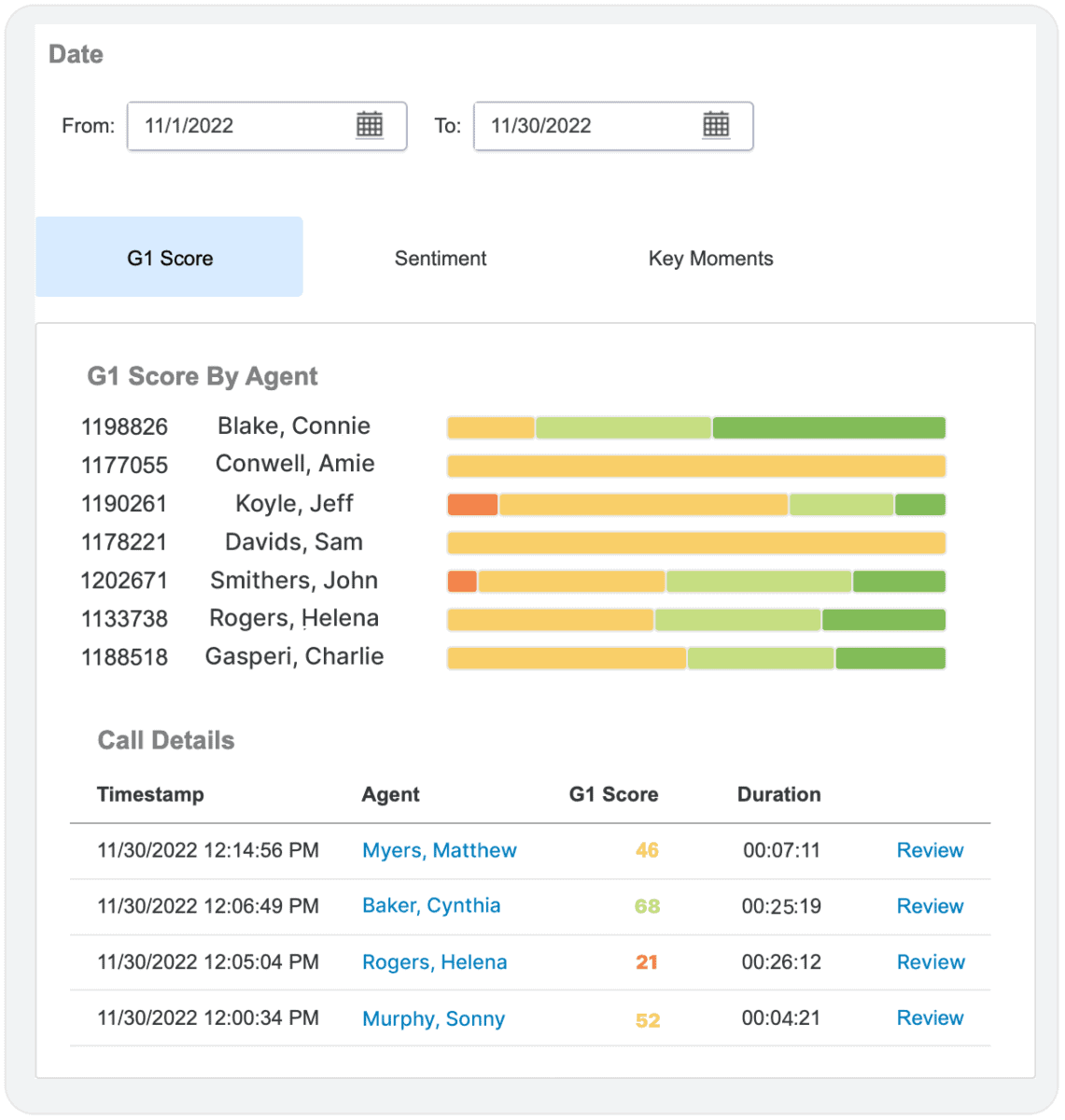 Call quality score