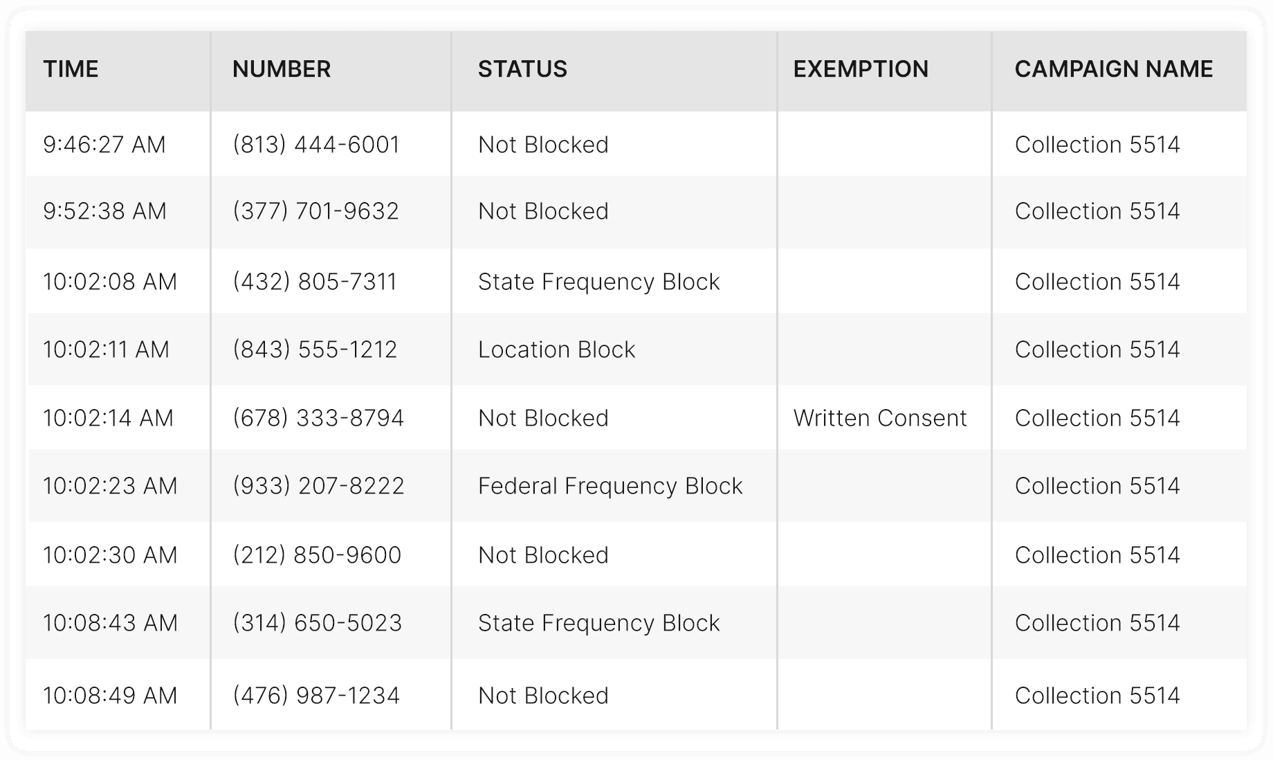 Collections Compliance Audit Report