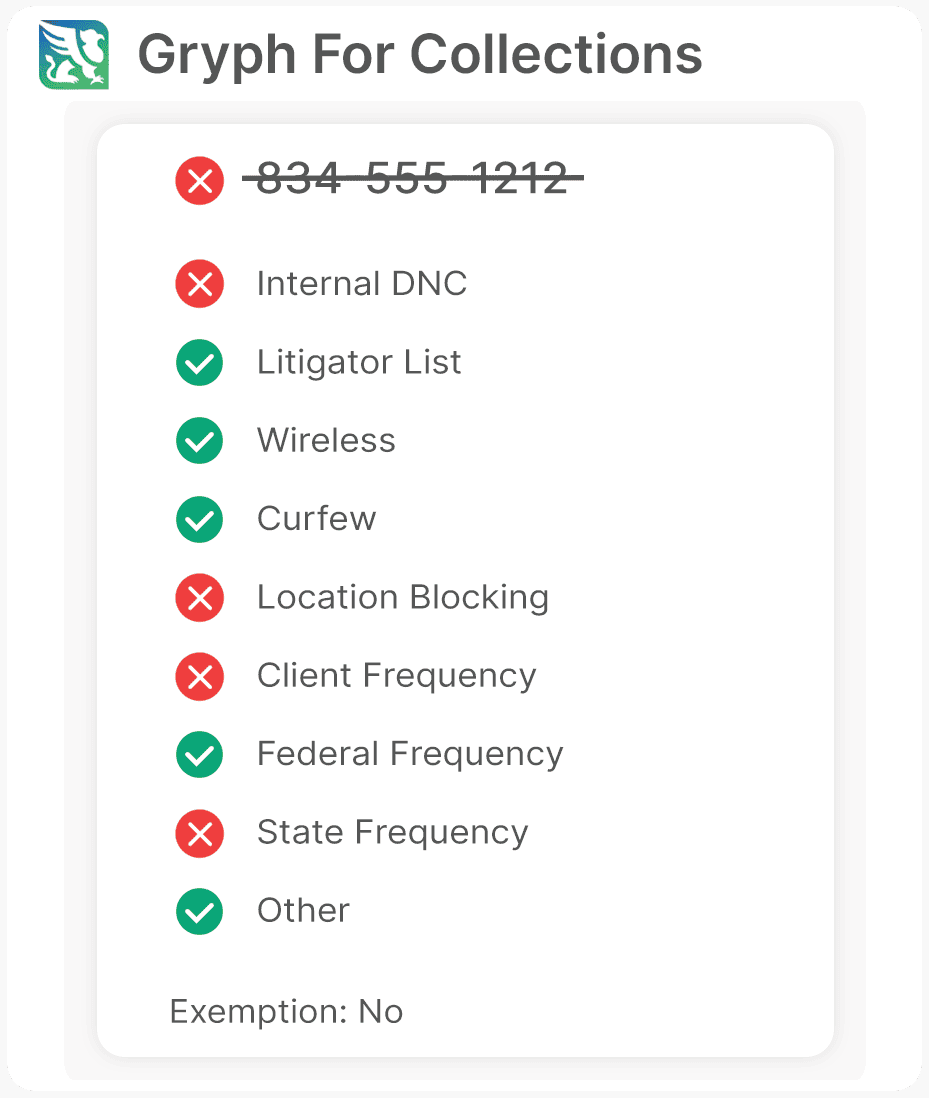 Collections Compliance Automated Call Blocking