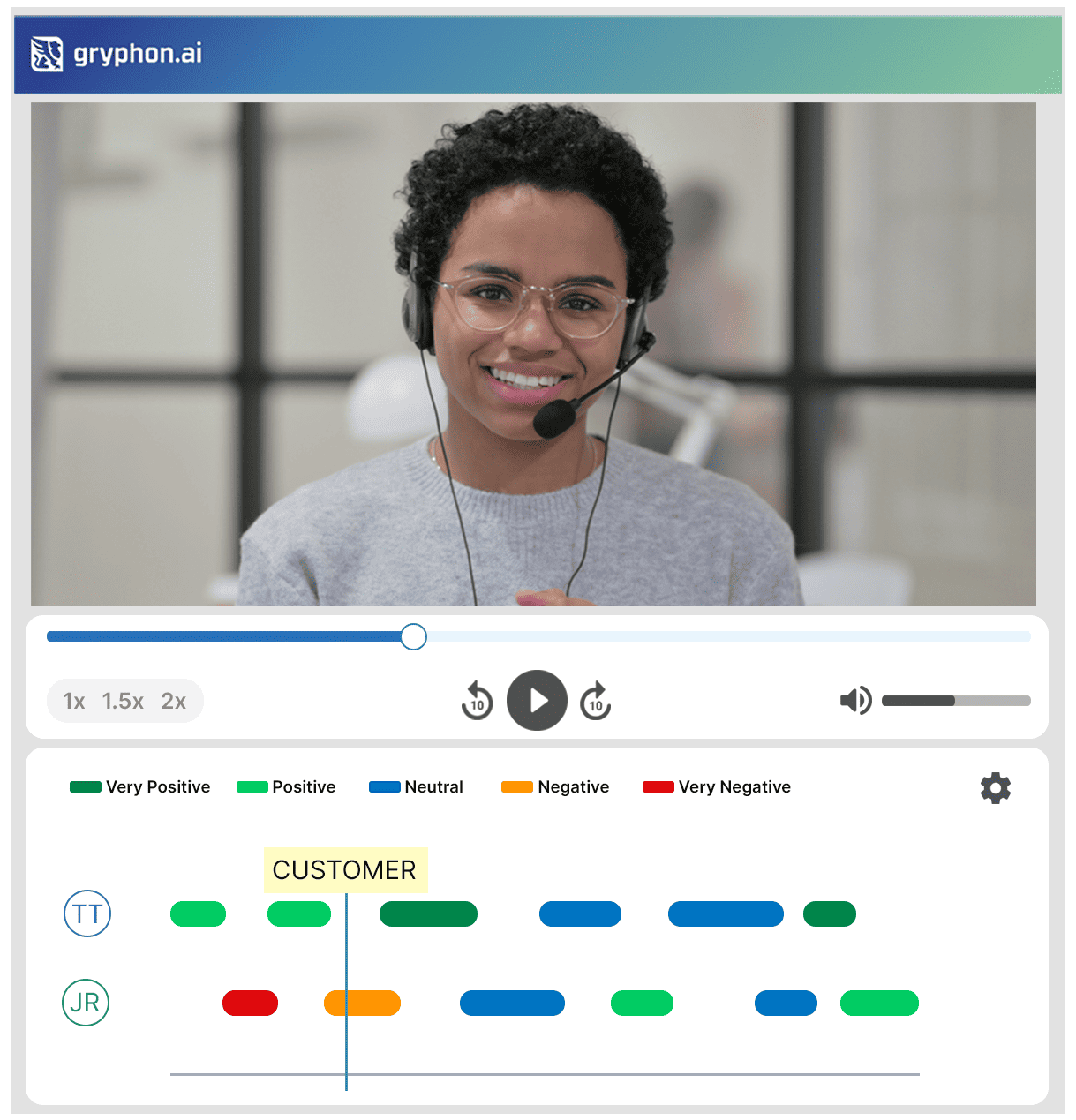 Sentiment Analysis VOC