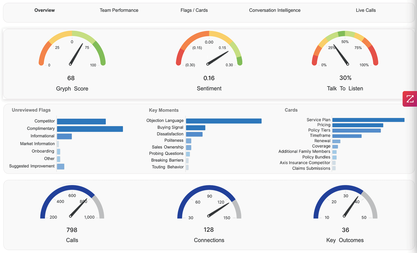 Track Sales and Customer Support Goals