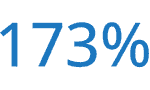173%