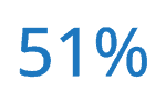 51%