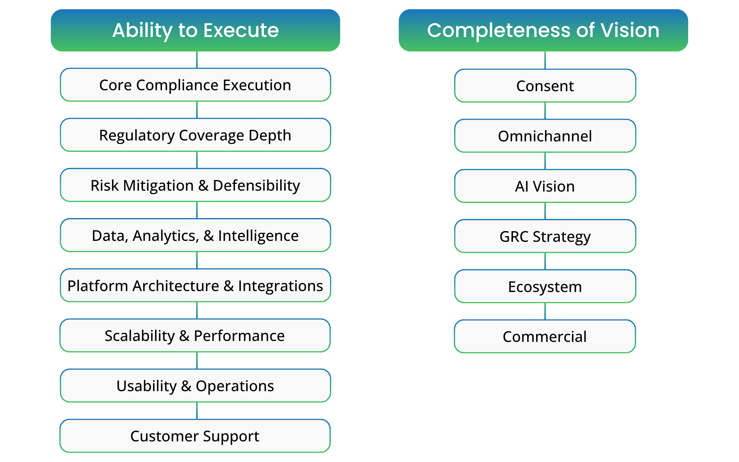 Categories 4