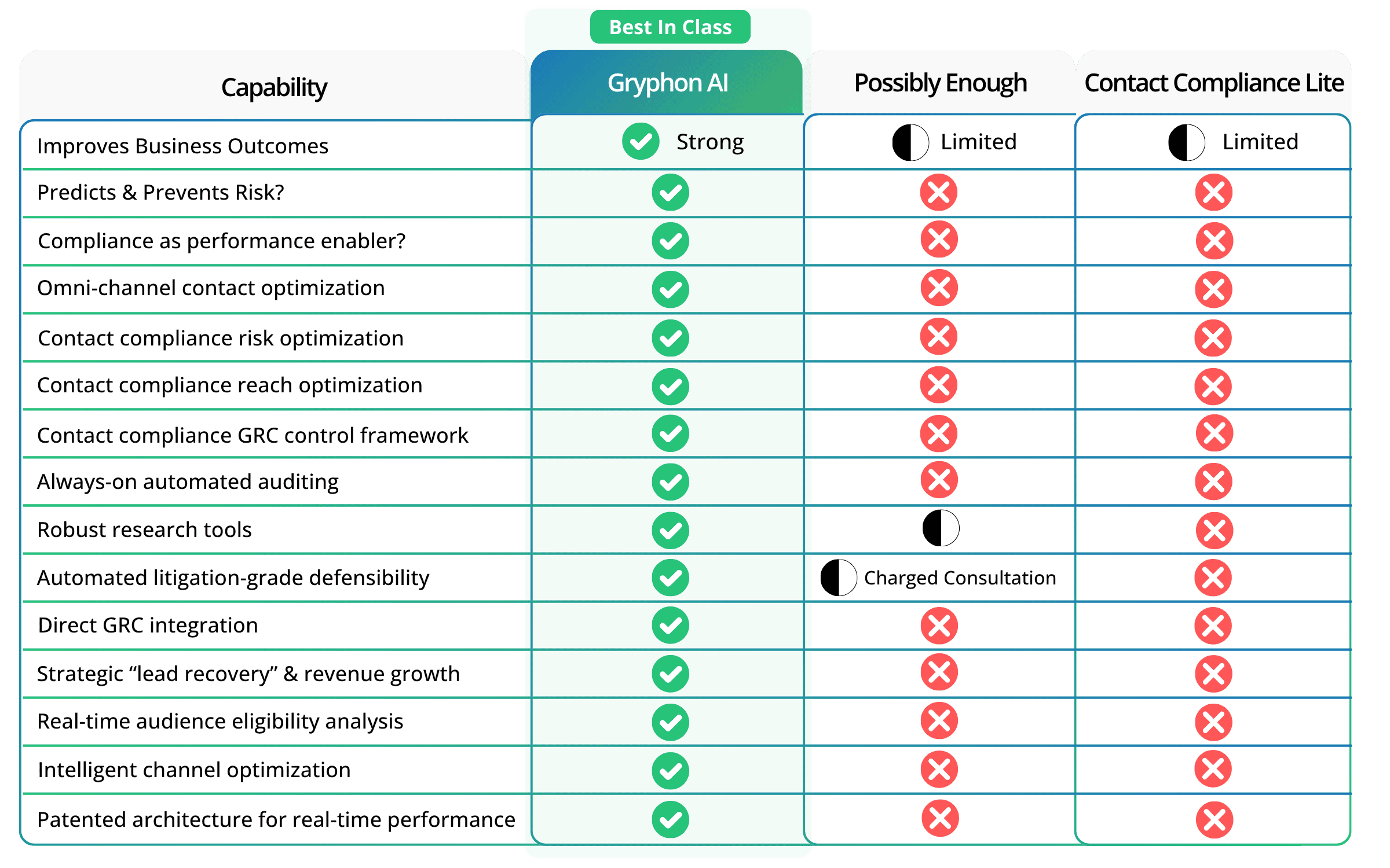 Comparison Chart 2