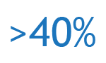 40