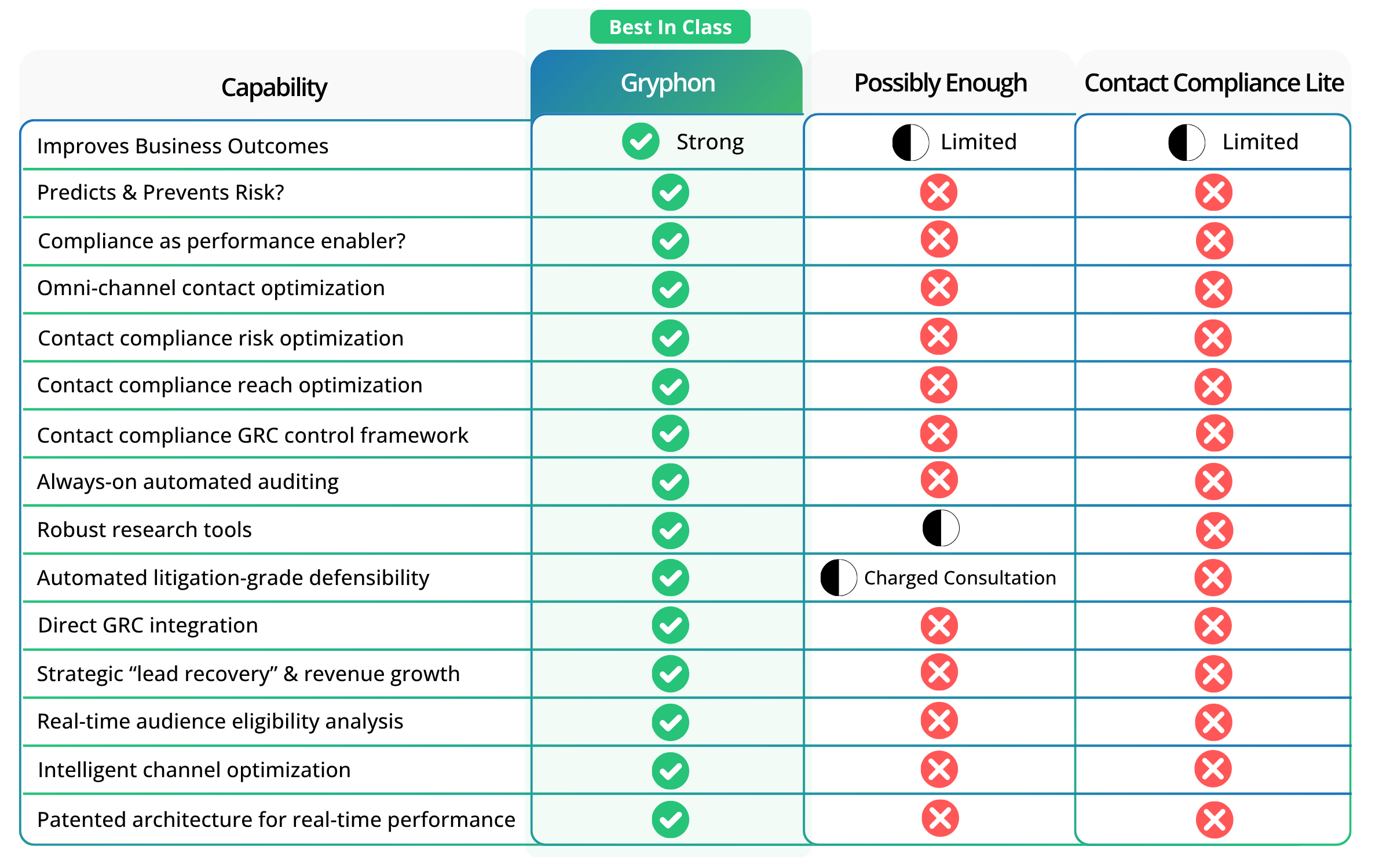 Comparison Chart