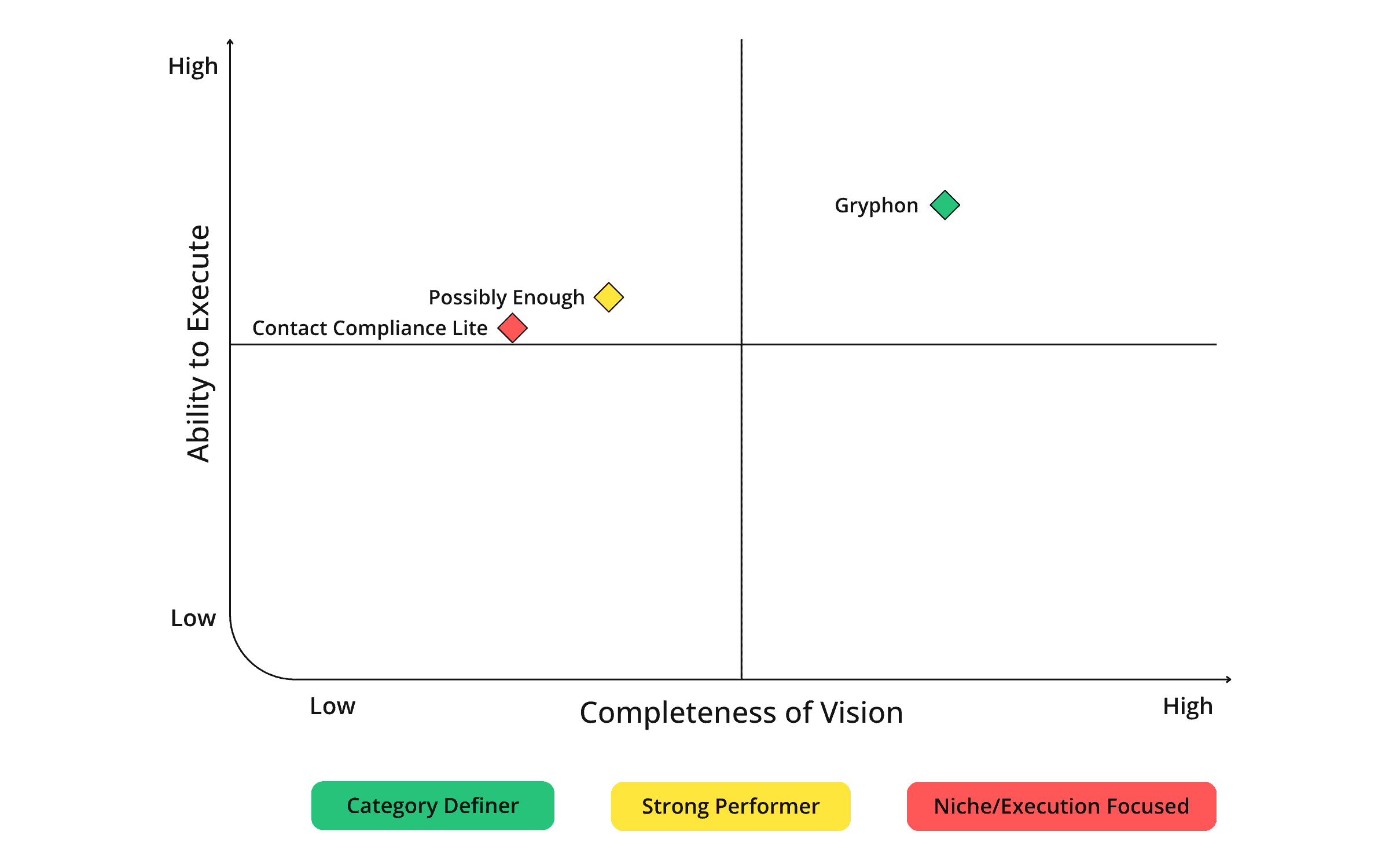 Vendor Matrix Updated