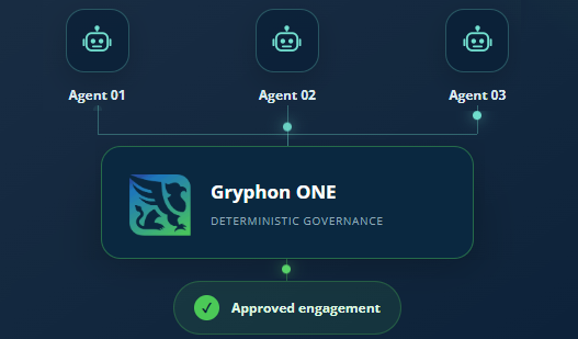 Agentic Contact Governance